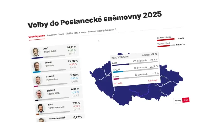 Czech parliamentary election